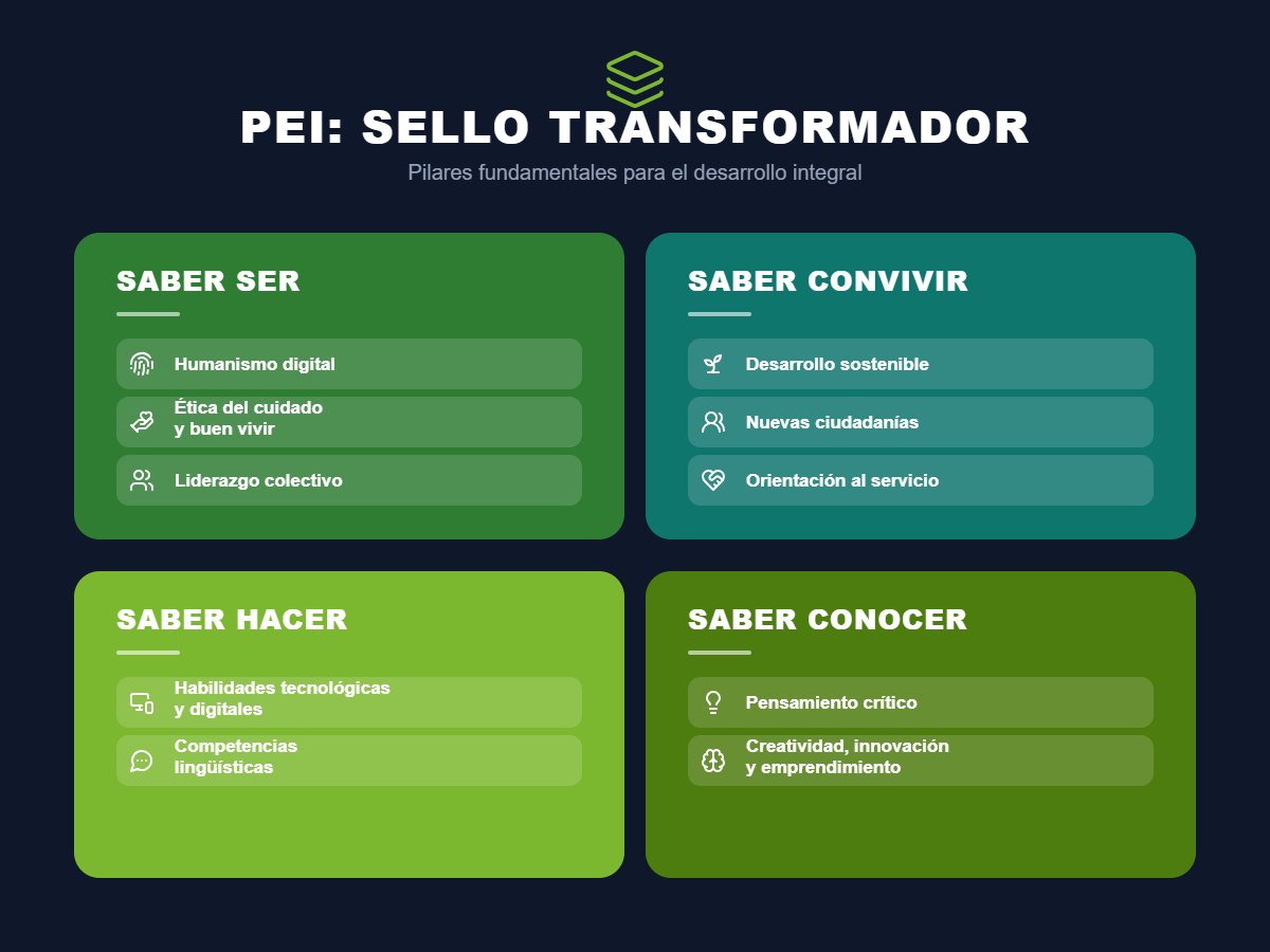 Sello Transformador Areandino - Fundación Universitaria del Área Andina